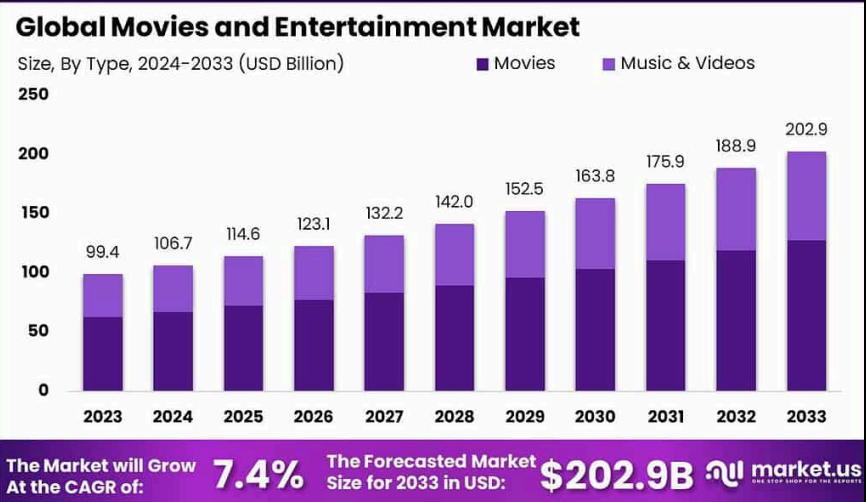 Market Growth Chart
